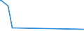 KN 54076130 /Exporte /Einheit = Preise (Euro/Bes. Maßeinheiten) /Partnerland: Tadschikistan /Meldeland: Europäische Union /54076130:Gewebe aus Garnen aus >= 85 ght Nichttexturierten Polyester-filamenten, Einschl. aus Monofilen von >= 67 Dtex und Einem GrÃ¶ÃŸten Durchmesser von <= 1 mm, GefÃ¤rbt