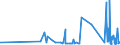KN 54076130 /Exporte /Einheit = Preise (Euro/Bes. Maßeinheiten) /Partnerland: Kirgistan /Meldeland: Eur27_2020 /54076130:Gewebe aus Garnen aus >= 85 ght Nichttexturierten Polyester-filamenten, Einschl. aus Monofilen von >= 67 Dtex und Einem GrÃ¶ÃŸten Durchmesser von <= 1 mm, GefÃ¤rbt