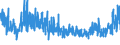 KN 54076130 /Exporte /Einheit = Preise (Euro/Bes. Maßeinheiten) /Partnerland: Ehem.jug.rep.mazed /Meldeland: Eur27_2020 /54076130:Gewebe aus Garnen aus >= 85 ght Nichttexturierten Polyester-filamenten, Einschl. aus Monofilen von >= 67 Dtex und Einem GrÃ¶ÃŸten Durchmesser von <= 1 mm, GefÃ¤rbt