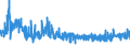 KN 54076130 /Exporte /Einheit = Preise (Euro/Bes. Maßeinheiten) /Partnerland: Tunesien /Meldeland: Eur27_2020 /54076130:Gewebe aus Garnen aus >= 85 ght Nichttexturierten Polyester-filamenten, Einschl. aus Monofilen von >= 67 Dtex und Einem GrÃ¶ÃŸten Durchmesser von <= 1 mm, GefÃ¤rbt