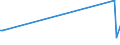 KN 54076130 /Exporte /Einheit = Preise (Euro/Bes. Maßeinheiten) /Partnerland: Mauretanien /Meldeland: Europäische Union /54076130:Gewebe aus Garnen aus >= 85 ght Nichttexturierten Polyester-filamenten, Einschl. aus Monofilen von >= 67 Dtex und Einem GrÃ¶ÃŸten Durchmesser von <= 1 mm, GefÃ¤rbt