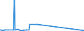 KN 54076130 /Exporte /Einheit = Preise (Euro/Bes. Maßeinheiten) /Partnerland: Burkina Faso /Meldeland: Europäische Union /54076130:Gewebe aus Garnen aus >= 85 ght Nichttexturierten Polyester-filamenten, Einschl. aus Monofilen von >= 67 Dtex und Einem GrÃ¶ÃŸten Durchmesser von <= 1 mm, GefÃ¤rbt