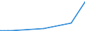 KN 54076130 /Exporte /Einheit = Preise (Euro/Bes. Maßeinheiten) /Partnerland: Aequat.guin. /Meldeland: Europäische Union /54076130:Gewebe aus Garnen aus >= 85 ght Nichttexturierten Polyester-filamenten, Einschl. aus Monofilen von >= 67 Dtex und Einem GrÃ¶ÃŸten Durchmesser von <= 1 mm, GefÃ¤rbt