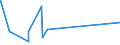 KN 54076130 /Exporte /Einheit = Preise (Euro/Bes. Maßeinheiten) /Partnerland: Aethiopien /Meldeland: Eur27_2020 /54076130:Gewebe aus Garnen aus >= 85 ght Nichttexturierten Polyester-filamenten, Einschl. aus Monofilen von >= 67 Dtex und Einem GrÃ¶ÃŸten Durchmesser von <= 1 mm, GefÃ¤rbt