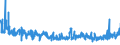 KN 54076150 /Exporte /Einheit = Preise (Euro/Bes. Maßeinheiten) /Partnerland: Italien /Meldeland: Eur27_2020 /54076150:Gewebe aus Garnen aus >= 85 ght Nichttexturierten Polyester-filamenten, Einschl. aus Monofilen von >= 67 Dtex und Einem GrÃ¶ÃŸten Durchmesser von <= 1 mm, Buntgewebt