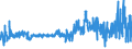 KN 54076150 /Exporte /Einheit = Preise (Euro/Bes. Maßeinheiten) /Partnerland: Ver.koenigreich /Meldeland: Eur27_2020 /54076150:Gewebe aus Garnen aus >= 85 ght Nichttexturierten Polyester-filamenten, Einschl. aus Monofilen von >= 67 Dtex und Einem GrÃ¶ÃŸten Durchmesser von <= 1 mm, Buntgewebt