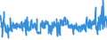 KN 54076150 /Exporte /Einheit = Preise (Euro/Bes. Maßeinheiten) /Partnerland: Belgien /Meldeland: Eur27_2020 /54076150:Gewebe aus Garnen aus >= 85 ght Nichttexturierten Polyester-filamenten, Einschl. aus Monofilen von >= 67 Dtex und Einem GrÃ¶ÃŸten Durchmesser von <= 1 mm, Buntgewebt