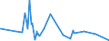 KN 54076150 /Exporte /Einheit = Preise (Euro/Bes. Maßeinheiten) /Partnerland: Liechtenstein /Meldeland: Eur27_2020 /54076150:Gewebe aus Garnen aus >= 85 ght Nichttexturierten Polyester-filamenten, Einschl. aus Monofilen von >= 67 Dtex und Einem GrÃ¶ÃŸten Durchmesser von <= 1 mm, Buntgewebt