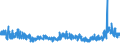 KN 54076150 /Exporte /Einheit = Preise (Euro/Bes. Maßeinheiten) /Partnerland: Oesterreich /Meldeland: Eur27_2020 /54076150:Gewebe aus Garnen aus >= 85 ght Nichttexturierten Polyester-filamenten, Einschl. aus Monofilen von >= 67 Dtex und Einem GrÃ¶ÃŸten Durchmesser von <= 1 mm, Buntgewebt