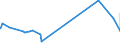 KN 54076150 /Exporte /Einheit = Preise (Euro/Bes. Maßeinheiten) /Partnerland: Faeroeer Inseln /Meldeland: Eur27_2020 /54076150:Gewebe aus Garnen aus >= 85 ght Nichttexturierten Polyester-filamenten, Einschl. aus Monofilen von >= 67 Dtex und Einem GrÃ¶ÃŸten Durchmesser von <= 1 mm, Buntgewebt