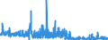 KN 54076150 /Exporte /Einheit = Preise (Euro/Bes. Maßeinheiten) /Partnerland: Tuerkei /Meldeland: Eur27_2020 /54076150:Gewebe aus Garnen aus >= 85 ght Nichttexturierten Polyester-filamenten, Einschl. aus Monofilen von >= 67 Dtex und Einem GrÃ¶ÃŸten Durchmesser von <= 1 mm, Buntgewebt