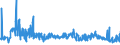 KN 54076150 /Exporte /Einheit = Preise (Euro/Bes. Maßeinheiten) /Partnerland: Estland /Meldeland: Eur27_2020 /54076150:Gewebe aus Garnen aus >= 85 ght Nichttexturierten Polyester-filamenten, Einschl. aus Monofilen von >= 67 Dtex und Einem GrÃ¶ÃŸten Durchmesser von <= 1 mm, Buntgewebt
