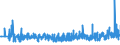 KN 54076150 /Exporte /Einheit = Preise (Euro/Bes. Maßeinheiten) /Partnerland: Lettland /Meldeland: Eur27_2020 /54076150:Gewebe aus Garnen aus >= 85 ght Nichttexturierten Polyester-filamenten, Einschl. aus Monofilen von >= 67 Dtex und Einem GrÃ¶ÃŸten Durchmesser von <= 1 mm, Buntgewebt