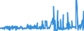 KN 54076150 /Exporte /Einheit = Preise (Euro/Bes. Maßeinheiten) /Partnerland: Moldau /Meldeland: Eur27_2020 /54076150:Gewebe aus Garnen aus >= 85 ght Nichttexturierten Polyester-filamenten, Einschl. aus Monofilen von >= 67 Dtex und Einem GrÃ¶ÃŸten Durchmesser von <= 1 mm, Buntgewebt