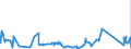 KN 54076150 /Exporte /Einheit = Preise (Euro/Bes. Maßeinheiten) /Partnerland: Georgien /Meldeland: Eur27_2020 /54076150:Gewebe aus Garnen aus >= 85 ght Nichttexturierten Polyester-filamenten, Einschl. aus Monofilen von >= 67 Dtex und Einem GrÃ¶ÃŸten Durchmesser von <= 1 mm, Buntgewebt