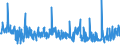 KN 54076150 /Exporte /Einheit = Preise (Euro/Bes. Maßeinheiten) /Partnerland: Serbien /Meldeland: Eur27_2020 /54076150:Gewebe aus Garnen aus >= 85 ght Nichttexturierten Polyester-filamenten, Einschl. aus Monofilen von >= 67 Dtex und Einem GrÃ¶ÃŸten Durchmesser von <= 1 mm, Buntgewebt