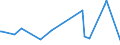 KN 54076150 /Exporte /Einheit = Preise (Euro/Bes. Maßeinheiten) /Partnerland: Gabun /Meldeland: Eur27_2020 /54076150:Gewebe aus Garnen aus >= 85 ght Nichttexturierten Polyester-filamenten, Einschl. aus Monofilen von >= 67 Dtex und Einem GrÃ¶ÃŸten Durchmesser von <= 1 mm, Buntgewebt