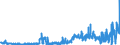 KN 54076190 /Exporte /Einheit = Preise (Euro/Bes. Maßeinheiten) /Partnerland: Ver.koenigreich /Meldeland: Eur27_2020 /54076190:Gewebe aus Garnen aus >= 85 ght Nichttexturierten Polyester-filamenten, Einschl. aus Monofilen von >= 67 Dtex und Einem GrÃ¶ÃŸten Durchmesser von <= 1 mm, Bedruckt