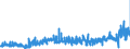 KN 54076190 /Exporte /Einheit = Preise (Euro/Bes. Maßeinheiten) /Partnerland: Daenemark /Meldeland: Eur27_2020 /54076190:Gewebe aus Garnen aus >= 85 ght Nichttexturierten Polyester-filamenten, Einschl. aus Monofilen von >= 67 Dtex und Einem GrÃ¶ÃŸten Durchmesser von <= 1 mm, Bedruckt