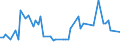 KN 54076190 /Exporte /Einheit = Preise (Euro/Bes. Maßeinheiten) /Partnerland: Ver.koenigreich(Nordirland) /Meldeland: Eur27_2020 /54076190:Gewebe aus Garnen aus >= 85 ght Nichttexturierten Polyester-filamenten, Einschl. aus Monofilen von >= 67 Dtex und Einem GrÃ¶ÃŸten Durchmesser von <= 1 mm, Bedruckt