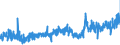 KN 54076190 /Exporte /Einheit = Preise (Euro/Bes. Maßeinheiten) /Partnerland: Belgien /Meldeland: Eur27_2020 /54076190:Gewebe aus Garnen aus >= 85 ght Nichttexturierten Polyester-filamenten, Einschl. aus Monofilen von >= 67 Dtex und Einem GrÃ¶ÃŸten Durchmesser von <= 1 mm, Bedruckt