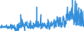 KN 54076190 /Exporte /Einheit = Preise (Euro/Bes. Maßeinheiten) /Partnerland: Schweden /Meldeland: Eur27_2020 /54076190:Gewebe aus Garnen aus >= 85 ght Nichttexturierten Polyester-filamenten, Einschl. aus Monofilen von >= 67 Dtex und Einem GrÃ¶ÃŸten Durchmesser von <= 1 mm, Bedruckt