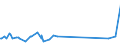 KN 54076190 /Exporte /Einheit = Preise (Euro/Bes. Maßeinheiten) /Partnerland: Faeroeer Inseln /Meldeland: Europäische Union /54076190:Gewebe aus Garnen aus >= 85 ght Nichttexturierten Polyester-filamenten, Einschl. aus Monofilen von >= 67 Dtex und Einem GrÃ¶ÃŸten Durchmesser von <= 1 mm, Bedruckt