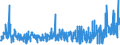 KN 54076190 /Exporte /Einheit = Preise (Euro/Bes. Maßeinheiten) /Partnerland: Estland /Meldeland: Eur27_2020 /54076190:Gewebe aus Garnen aus >= 85 ght Nichttexturierten Polyester-filamenten, Einschl. aus Monofilen von >= 67 Dtex und Einem GrÃ¶ÃŸten Durchmesser von <= 1 mm, Bedruckt