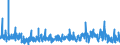 KN 54076190 /Exporte /Einheit = Preise (Euro/Bes. Maßeinheiten) /Partnerland: Lettland /Meldeland: Eur27_2020 /54076190:Gewebe aus Garnen aus >= 85 ght Nichttexturierten Polyester-filamenten, Einschl. aus Monofilen von >= 67 Dtex und Einem GrÃ¶ÃŸten Durchmesser von <= 1 mm, Bedruckt