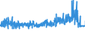 KN 54076190 /Exporte /Einheit = Preise (Euro/Bes. Maßeinheiten) /Partnerland: Litauen /Meldeland: Eur27_2020 /54076190:Gewebe aus Garnen aus >= 85 ght Nichttexturierten Polyester-filamenten, Einschl. aus Monofilen von >= 67 Dtex und Einem GrÃ¶ÃŸten Durchmesser von <= 1 mm, Bedruckt