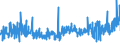 KN 54076190 /Exporte /Einheit = Preise (Euro/Bes. Maßeinheiten) /Partnerland: Tschechien /Meldeland: Eur27_2020 /54076190:Gewebe aus Garnen aus >= 85 ght Nichttexturierten Polyester-filamenten, Einschl. aus Monofilen von >= 67 Dtex und Einem GrÃ¶ÃŸten Durchmesser von <= 1 mm, Bedruckt