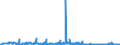 KN 54076190 /Exporte /Einheit = Preise (Euro/Bes. Maßeinheiten) /Partnerland: Weissrussland /Meldeland: Eur27_2020 /54076190:Gewebe aus Garnen aus >= 85 ght Nichttexturierten Polyester-filamenten, Einschl. aus Monofilen von >= 67 Dtex und Einem GrÃ¶ÃŸten Durchmesser von <= 1 mm, Bedruckt