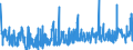 KN 54076190 /Exporte /Einheit = Preise (Euro/Bes. Maßeinheiten) /Partnerland: Slowenien /Meldeland: Eur27_2020 /54076190:Gewebe aus Garnen aus >= 85 ght Nichttexturierten Polyester-filamenten, Einschl. aus Monofilen von >= 67 Dtex und Einem GrÃ¶ÃŸten Durchmesser von <= 1 mm, Bedruckt