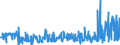 KN 54076190 /Exporte /Einheit = Preise (Euro/Bes. Maßeinheiten) /Partnerland: Serbien /Meldeland: Eur27_2020 /54076190:Gewebe aus Garnen aus >= 85 ght Nichttexturierten Polyester-filamenten, Einschl. aus Monofilen von >= 67 Dtex und Einem GrÃ¶ÃŸten Durchmesser von <= 1 mm, Bedruckt