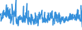 KN 54076190 /Exporte /Einheit = Preise (Euro/Bes. Maßeinheiten) /Partnerland: Tunesien /Meldeland: Eur27_2020 /54076190:Gewebe aus Garnen aus >= 85 ght Nichttexturierten Polyester-filamenten, Einschl. aus Monofilen von >= 67 Dtex und Einem GrÃ¶ÃŸten Durchmesser von <= 1 mm, Bedruckt