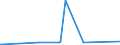 KN 54076190 /Exporte /Einheit = Preise (Euro/Bes. Maßeinheiten) /Partnerland: Togo /Meldeland: Europäische Union /54076190:Gewebe aus Garnen aus >= 85 ght Nichttexturierten Polyester-filamenten, Einschl. aus Monofilen von >= 67 Dtex und Einem GrÃ¶ÃŸten Durchmesser von <= 1 mm, Bedruckt