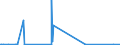 KN 54076910 /Exporte /Einheit = Preise (Euro/Bes. Maßeinheiten) /Partnerland: Island /Meldeland: Europäische Union /54076910:Gewebe aus Garnen aus >= 85 ght Texturierten und Nichttexturierten Polyester-filamenten, Einschl. aus Monofilen von >= 67 Dtex und Einem GrÃ¶ÃŸten Durchmesser von <= 1 mm, roh Oder Gebleicht