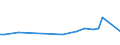 KN 54076910 /Exporte /Einheit = Preise (Euro/Bes. Maßeinheiten) /Partnerland: San Marino /Meldeland: Eur15 /54076910:Gewebe aus Garnen aus >= 85 ght Texturierten und Nichttexturierten Polyester-filamenten, Einschl. aus Monofilen von >= 67 Dtex und Einem GrÃ¶ÃŸten Durchmesser von <= 1 mm, roh Oder Gebleicht
