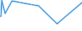 KN 54076910 /Exporte /Einheit = Preise (Euro/Bes. Maßeinheiten) /Partnerland: Kasachstan /Meldeland: Eur27_2020 /54076910:Gewebe aus Garnen aus >= 85 ght Texturierten und Nichttexturierten Polyester-filamenten, Einschl. aus Monofilen von >= 67 Dtex und Einem GrÃ¶ÃŸten Durchmesser von <= 1 mm, roh Oder Gebleicht