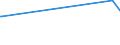 KN 54076910 /Exporte /Einheit = Preise (Euro/Bes. Maßeinheiten) /Partnerland: Kirgistan /Meldeland: Eur27_2020 /54076910:Gewebe aus Garnen aus >= 85 ght Texturierten und Nichttexturierten Polyester-filamenten, Einschl. aus Monofilen von >= 67 Dtex und Einem GrÃ¶ÃŸten Durchmesser von <= 1 mm, roh Oder Gebleicht
