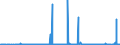 KN 54076910 /Exporte /Einheit = Preise (Euro/Bes. Maßeinheiten) /Partnerland: Usa /Meldeland: Eur27_2020 /54076910:Gewebe aus Garnen aus >= 85 ght Texturierten und Nichttexturierten Polyester-filamenten, Einschl. aus Monofilen von >= 67 Dtex und Einem GrÃ¶ÃŸten Durchmesser von <= 1 mm, roh Oder Gebleicht
