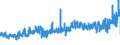 KN 54076990 /Exporte /Einheit = Preise (Euro/Bes. Maßeinheiten) /Partnerland: Deutschland /Meldeland: Eur27_2020 /54076990:Gewebe aus Garnen aus >= 85 ght Texturierten und Nichttexturierten Polyester-filamenten, Einschl. aus Monofilen von >= 67 Dtex und Einem GrÃ¶ÃŸten Durchmesser von <= 1 mm, GefÃ¤rbt, Buntgewebt Oder Bedruckt