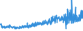 KN 54076990 /Exporte /Einheit = Preise (Euro/Bes. Maßeinheiten) /Partnerland: Ver.koenigreich /Meldeland: Eur27_2020 /54076990:Gewebe aus Garnen aus >= 85 ght Texturierten und Nichttexturierten Polyester-filamenten, Einschl. aus Monofilen von >= 67 Dtex und Einem GrÃ¶ÃŸten Durchmesser von <= 1 mm, GefÃ¤rbt, Buntgewebt Oder Bedruckt