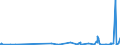 KN 54076990 /Exporte /Einheit = Preise (Euro/Bes. Maßeinheiten) /Partnerland: Ceuta /Meldeland: Eur27_2020 /54076990:Gewebe aus Garnen aus >= 85 ght Texturierten und Nichttexturierten Polyester-filamenten, Einschl. aus Monofilen von >= 67 Dtex und Einem GrÃ¶ÃŸten Durchmesser von <= 1 mm, GefÃ¤rbt, Buntgewebt Oder Bedruckt