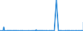 KN 54076990 /Exporte /Einheit = Preise (Euro/Bes. Maßeinheiten) /Partnerland: Algerien /Meldeland: Eur27_2020 /54076990:Gewebe aus Garnen aus >= 85 ght Texturierten und Nichttexturierten Polyester-filamenten, Einschl. aus Monofilen von >= 67 Dtex und Einem GrÃ¶ÃŸten Durchmesser von <= 1 mm, GefÃ¤rbt, Buntgewebt Oder Bedruckt
