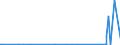 KN 54076990 /Exporte /Einheit = Preise (Euro/Bes. Maßeinheiten) /Partnerland: Mauretanien /Meldeland: Eur27_2020 /54076990:Gewebe aus Garnen aus >= 85 ght Texturierten und Nichttexturierten Polyester-filamenten, Einschl. aus Monofilen von >= 67 Dtex und Einem GrÃ¶ÃŸten Durchmesser von <= 1 mm, GefÃ¤rbt, Buntgewebt Oder Bedruckt
