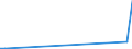 KN 54076990 /Exporte /Einheit = Preise (Euro/Bes. Maßeinheiten) /Partnerland: Togo /Meldeland: Eur27_2020 /54076990:Gewebe aus Garnen aus >= 85 ght Texturierten und Nichttexturierten Polyester-filamenten, Einschl. aus Monofilen von >= 67 Dtex und Einem GrÃ¶ÃŸten Durchmesser von <= 1 mm, GefÃ¤rbt, Buntgewebt Oder Bedruckt