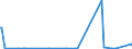 KN 54076990 /Exporte /Einheit = Preise (Euro/Bes. Maßeinheiten) /Partnerland: Gabun /Meldeland: Eur27_2020 /54076990:Gewebe aus Garnen aus >= 85 ght Texturierten und Nichttexturierten Polyester-filamenten, Einschl. aus Monofilen von >= 67 Dtex und Einem GrÃ¶ÃŸten Durchmesser von <= 1 mm, GefÃ¤rbt, Buntgewebt Oder Bedruckt
