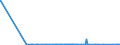 KN 54076990 /Exporte /Einheit = Preise (Euro/Bes. Maßeinheiten) /Partnerland: Kenia /Meldeland: Eur27_2020 /54076990:Gewebe aus Garnen aus >= 85 ght Texturierten und Nichttexturierten Polyester-filamenten, Einschl. aus Monofilen von >= 67 Dtex und Einem GrÃ¶ÃŸten Durchmesser von <= 1 mm, GefÃ¤rbt, Buntgewebt Oder Bedruckt