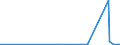 KN 54076990 /Exporte /Einheit = Preise (Euro/Bes. Maßeinheiten) /Partnerland: Tansania /Meldeland: Eur27_2020 /54076990:Gewebe aus Garnen aus >= 85 ght Texturierten und Nichttexturierten Polyester-filamenten, Einschl. aus Monofilen von >= 67 Dtex und Einem GrÃ¶ÃŸten Durchmesser von <= 1 mm, GefÃ¤rbt, Buntgewebt Oder Bedruckt